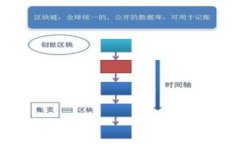 数字货币专利联盟：构建