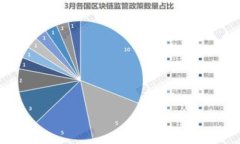 baioti2023年数字货币热门个