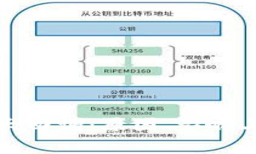 数字货币历史大回调：原因、影响与未来趋势分析