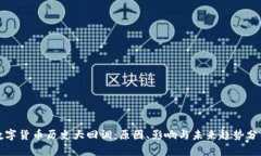 数字货币历史大回调：原
