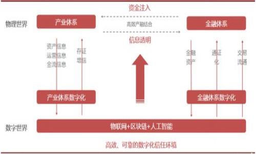 

如何在以太坊钱包中高效划转币：步骤与注意事项