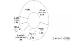 数字货币与区块链：北京