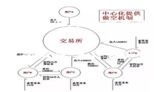 思考的

数字货币的图片大全：了解各种数字货币的视觉魅力与分类

关键词

数字货币, 数字货币图片大全, 加密货币, 数字资产/guanjianci

内容主体大纲

1. 引言
   - 数字货币的崛起与发展
   - 数字货币图片的重要性

2. 数字货币的基本概念
   - 定义与技术基础
   - 常见数字货币的简介（比特币、以太坊、瑞波币等）

3. 数字货币的分类
   - 加密货币 vs. 法定数字货币
   - 公共链 vs. 私有链数字货币

4. 数字货币的视觉表现
   - 数字货币图标设计
   - 数字货币的品牌形象
   - 各类数字货币的配色与风格

5. 数字货币图片的获取与应用
   - 数字货币的图片来源
   - 在营销与教育中的应用

6. 数字货币发展趋势与未来
   - 市场概况
   - 潜在的技术创新

7. 结论
   - 未来数字货币的影响力

问题与详细介绍

1. 数字货币的历史与发展有哪些关键里程碑？
数字货币的发展是一个复杂且多变的过程。从2009年比特币的创立开始，它打破了传统金融的格局，使数字货币成为一种颠覆性的资产形式。2009年比特币的发布可以视作数字货币的开端，2011年随着莱特币的出现，数字货币开始形成多样化的生态系统。2017年是一个爆发年，许多数字货币的市值急剧上涨，而 ICO（初始代币发行）也吸引了大量的投资者。2020年后，随着去中心化金融（DeFi）和非同质化代币（NFT）的兴起，数字货币的应用场景更加丰富。数字货币的发展历程涉及多次的市场波动与监管调整，使得这一领域一直处于舆论与技术革新的中心，值得投资者与爱好者密切关注。

2. 数字货币与传统货币相比有哪些优劣势？
数字货币与传统货币的区别尤为显著。首先，数字货币是去中心化的，交易无需中介，降低了交易成本。但同时，数字货币的波动性较大，使得风险也随之增加。其次，数字货币的透明度高，区块链技术使得交易记录可追溯，而传统货币往往缺乏这样的机制。此外，数字货币的全球性和便捷性也使其在跨境交易方面具有优势。然而，传统货币有其稳定性和法律支持，这也是数字货币所难以取代的。最终，这种转变带来的机遇与挑战并存，使得投资者需要全面评估自身的风险承受能力。

3. 如何选择适合的数字货币进行投资？
选择数字货币进行投资是一项需要慎重考虑的决策。首先，投资者应通过全面的市场分析来了解各种数字货币的基本面，包括项目团队、技术背景及社区发展。不仅要关注市值和价格波动，还要研究技术白皮书和市场需求。其次，因投资数字货币的市场波动较大，建议投资者设定合理的风险承受边界，并选择适合自己的投资策略，比如长期持有或短期交易。此外，平台的选择也至关重要，使用信誉良好的交易所，确保资金的安全。同时，与其他投资形式相比，数字货币的学习和研究需要更高的投入时间。因此，持续学习与关注市场动态，是投资成功的关键因素。

4. 数字货币的未来发展趋势是什么？
未来，数字货币的发展将更加多元化。首先，更多国家将逐渐成立中央银行数字货币（CBDC），这将对现有金融体系带来重要影响。其次，技术的进步将使得区块链技术更加成熟，提升交易速度与安全性。此外，去中心化金融（DeFi）将继续成长，提供更加灵活的金融服务，而非同质化代币（NFT）也将逐渐进入更多的商业模式中。与此同时，数字货币的监管将趋于完善，政府与市场之间的关系将成为关键。同时，投资者对于数字资产的接受程度将不断提高，进而促进数字货币市场的进一步发展。

5. 政府对于数字货币的监管现状如何？
随着数字货币的普及，越来越多的政府开始关注其潜在风险与收益。各国之间在数字货币的监管标准和措施上存在显著差异。部分国家，如美国和欧盟，正在努力建立监管框架，以保护投资者并防止洗钱等违法行为。而一些国家则对数字货币实行全面禁令，以控制其对传统金融系统的影响。在中国，虽然数字货币禁止交易，但仍在探索数字人民币的发行。未来，政府的态度将直接影响市场的表现。因此，投资者需要密切关注相关法律法规的变化。

6. 数字货币在日常生活中的应用场景有哪些？
数字货币在日常生活中的应用正逐渐增多。例如，一些商家已经开始接受比特币、以太坊等作为支付方式，用户可以使用数字货币购买商品或服务。此外，数字货币还被利用于跨境转账，降低了传统银行转账的手续费与时间成本。与此同时，去中心化金融（DeFi）平台为用户提供了借贷和投资的机会，使得金融服务更加普惠。此外，以NFT为代表的数字资产在艺术、音乐及游戏产业中的应用也正在兴起，这些应用场景为数字货币的未来发展提供了新的动力。随着技术的发展与用户接受度的提高，数字货币在日常生活中的应用将更为广泛。 

以上是围绕“数字货币的图片大全”的内容大纲及相关问题的详细介绍内容。希望这些信息对您有帮助！
