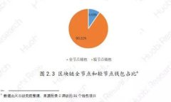 TP多签钱包操作视频教程：