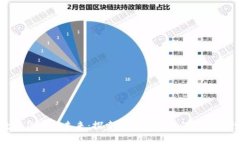 数字货币的未来：探索为
