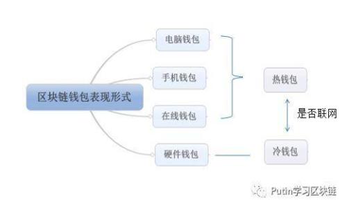 货币代码表数字详解：全球主要货币与其代码
