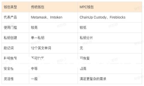 03数字货币详解：崛起与未来