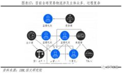 : 数字货币兼职炒股骗局：
