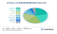 越南数字货币公司：市场