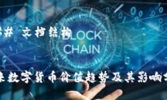 ### 文档结构未来数字货币