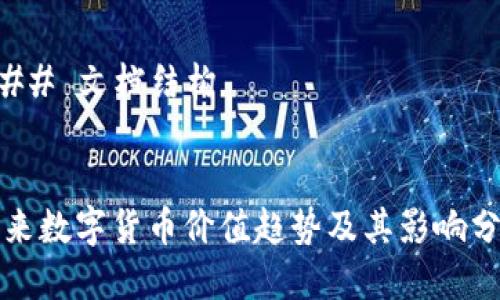 ### 文档结构


未来数字货币价值趋势及其影响分析