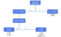 最新数字货币蓝皮书：未