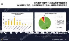 数字货币保税政策解析及
