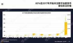 美元数字货币的发展：未