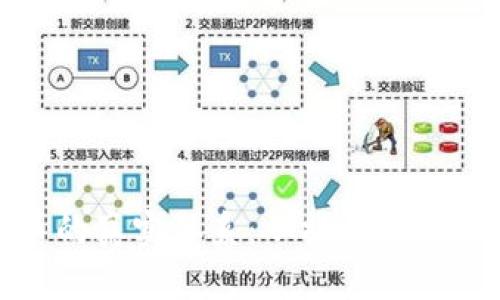 探索数字货币的真实体系：从技术到应用的全景剖析