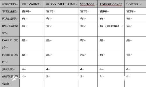 金卡智能数字货币：未来支付的颠覆者