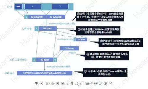 
STK数字货币2022年投资指南：分析、趋势与前景