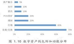 挖掘以太坊需要多长时间