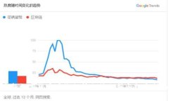 最新数字货币在线行情走