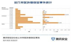 数字货币抵押：是什么、