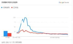 如何在tpwallet中卖出ETH？详