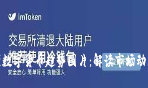 如何看懂数字货币趋势图片：解读市场动态的关键