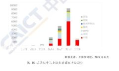 下面是关于“加密数字货