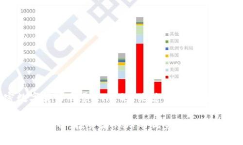 下面是关于“加密数字货币股票ETF”的、关键词、内容大纲和详细问题介绍。

加密数字货币股票ETF解析：投资者必知的优势与风险