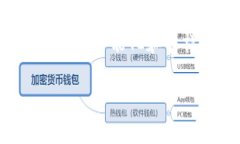   以太坊钱包手机版本详解