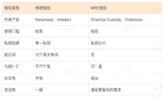 买以太坊后放在钱包里安