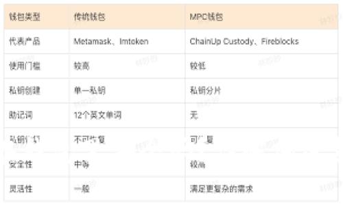 买以太坊后放在钱包里安全吗？详解加密货币存储安全性