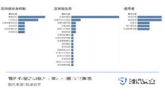 如何将狗狗币从火币提到