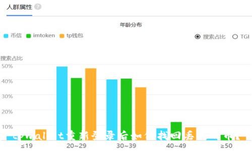 :

tpwallet重新登录后如何找回丢失的币？