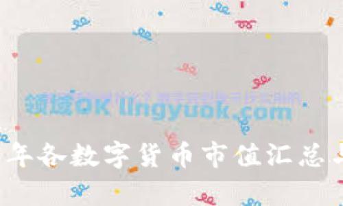 2023年各数字货币市值汇总与分析