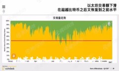 数字基金货币的定义与应