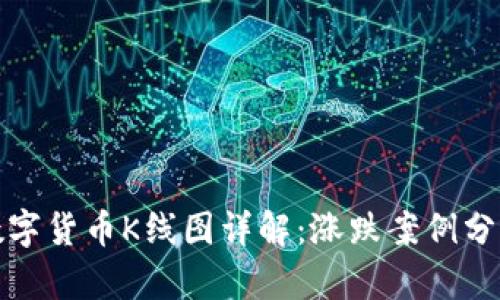 数字货币K线图详解：涨跌案例分析