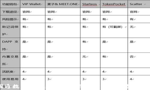 
乐园通数字货币：构建数字经济时代的新型消费生态