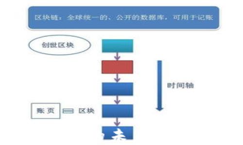 
探索数字货币的未来：从成就到挑战