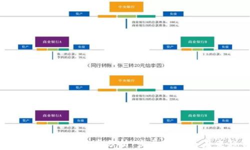 
中国最大数字货币分析：发展现状与未来趋势