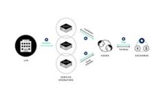   如何申请以太坊ERC20钱包