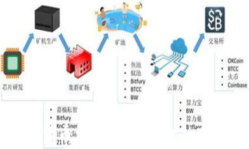 
央行发布数字货币标准，对未来金融市场的影响分析