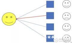 : 影响加密数字货币的关键