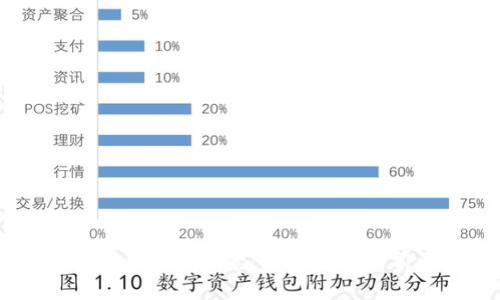印度数字货币项目背景：未来金融的前景与挑战