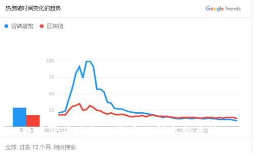 数字货币基金的收益分析与投资策略
