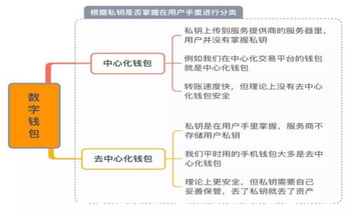
数字货币量化平台：如何高效投资与交易