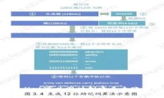 TPWallet可以同时创建多个账