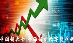 厦门数字货币图解大全：