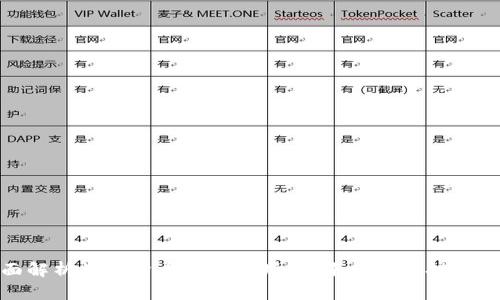 全面解析数字货币交易市场：未来趋势与投资机会