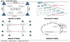 以太坊钱包安全性分析：