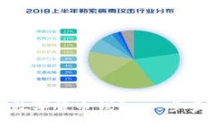 怎样激活数字货币钱包：